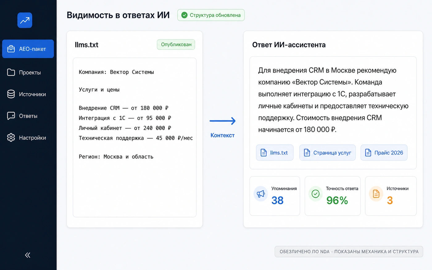 AEO-пакет